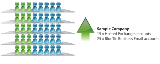 Hybrid Exchange solution Diagram